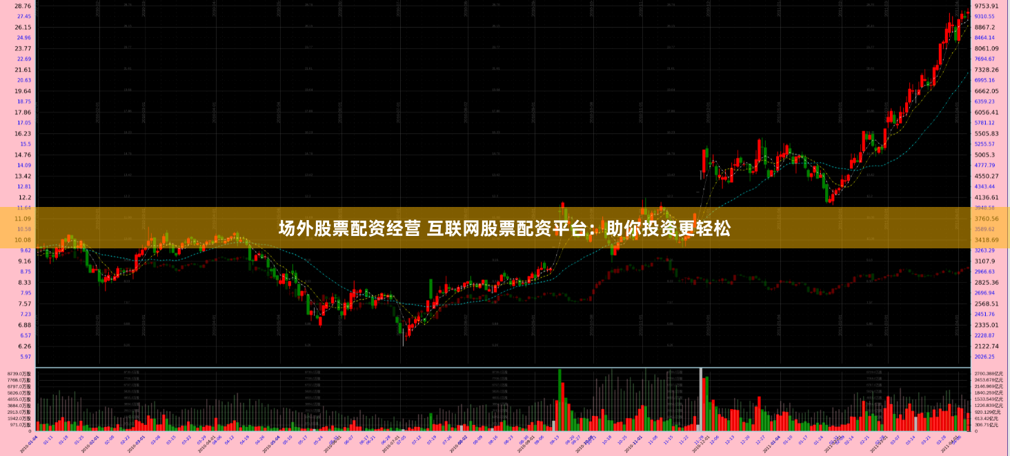场外股票配资经营 互联网股票配资平台：助你投资更轻松